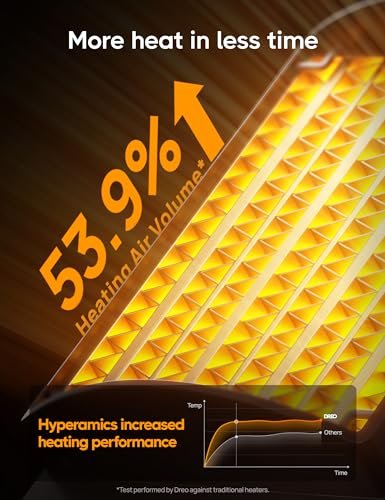 Dreo Space Heater 2024 Upgraded Model B0C6FCKQML Review