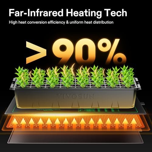 Are VIVOSUN's best heating mats worth it? Full review of the seedling heat mat combo!