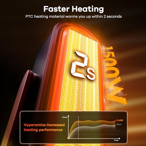 Could BOMIDI H1 Space Heater Be the Best 1500W Option? Detailed Review