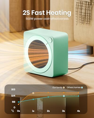 Could Gaiatop SH-02 Mini Space Heater Be the Best Compact Heater? Review Inside!