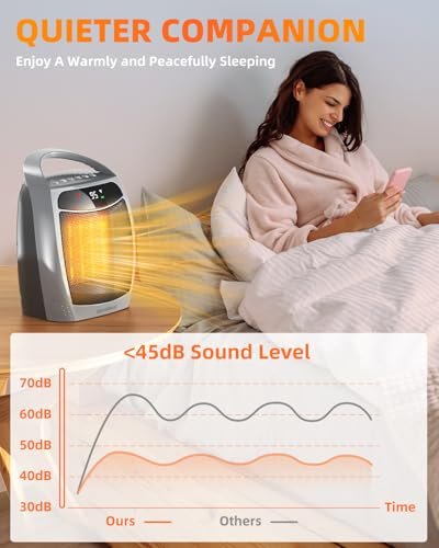 Examine GiveBest Portable Space Heater Review: Is It Worth the Hype for Small Rooms?