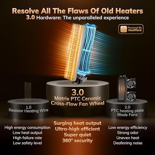 Explore if the AEOCKY Space Heater is the ultimate portable heating solution review. Explore if the AEOCKY Space Heater is the ultimate portable heating solution review.