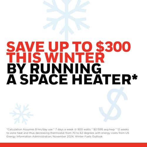 Should you buy the Honeywell UberHeat Ceramic Space Heater? A detailed review!