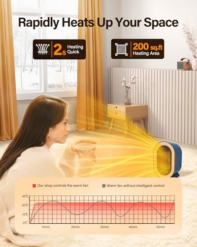 Uncover the FANSEXPERT Space Heater Review: Is It Worth Your Investment?
