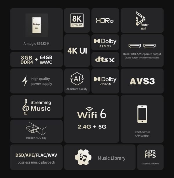 Zidoo Z3000 PRO 8K Media Player review Amlogic processor performance and HDR support